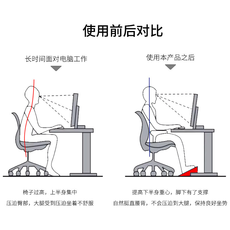 مسند قدم مانع للانزلاق، مناسب  - مراجعة Footrest Under Desk وسعره